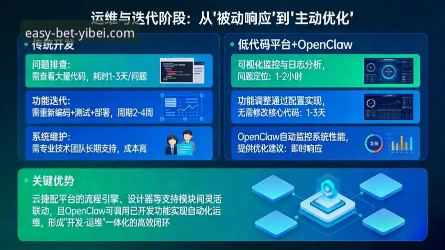 易倍EMC注册 vs 传统平台注册：技术评测视角下的全面对比