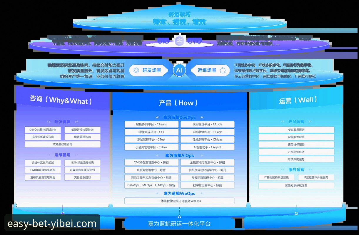 易倍体育平台v2.0.5版本深度分析：从登录体验到内容生态的全方位解读